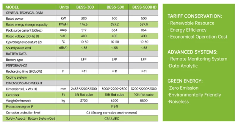 BESS 300 Battery energy storage system